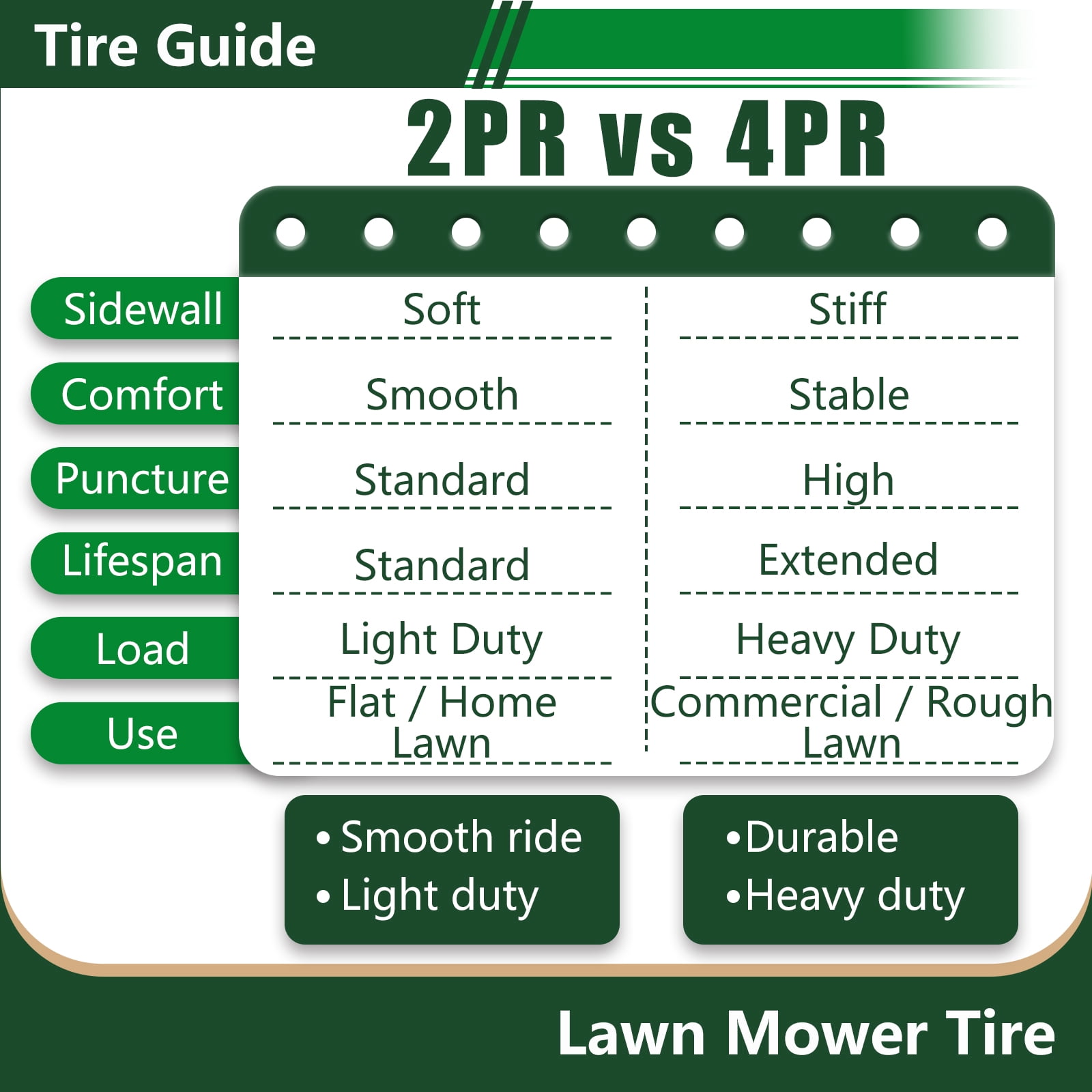 Hi-Run 2 Set SU05 18X8.50-8 2PR Light Duty Lawn & Garden Tire & 8X7 4 Lugs on 4" PCD Wheel Assembly Fits 18X8.5X8, 18X8.5-8