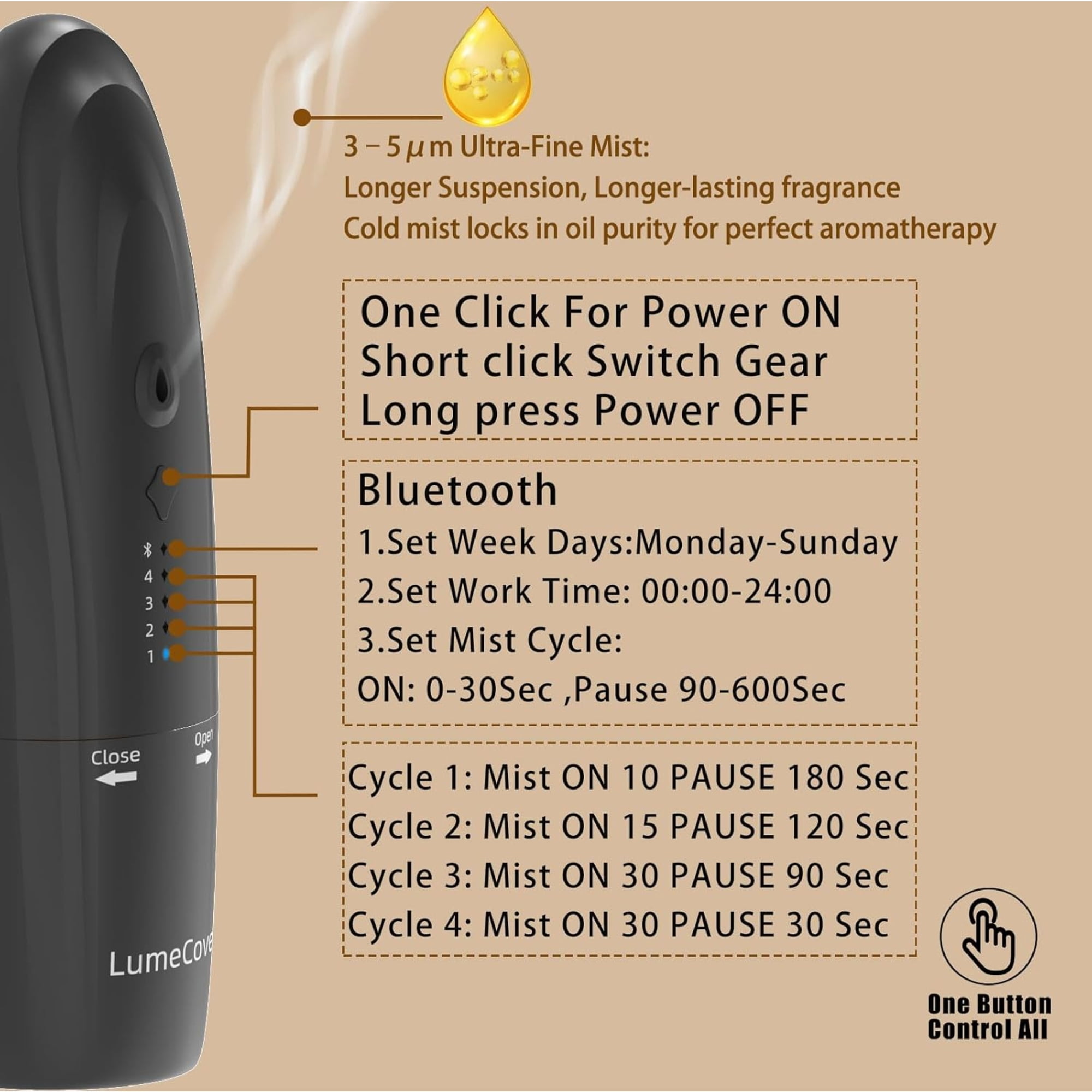 Lumecove AE20W Home Use Scent Diffuser Plug-In, Silent, Waterless
