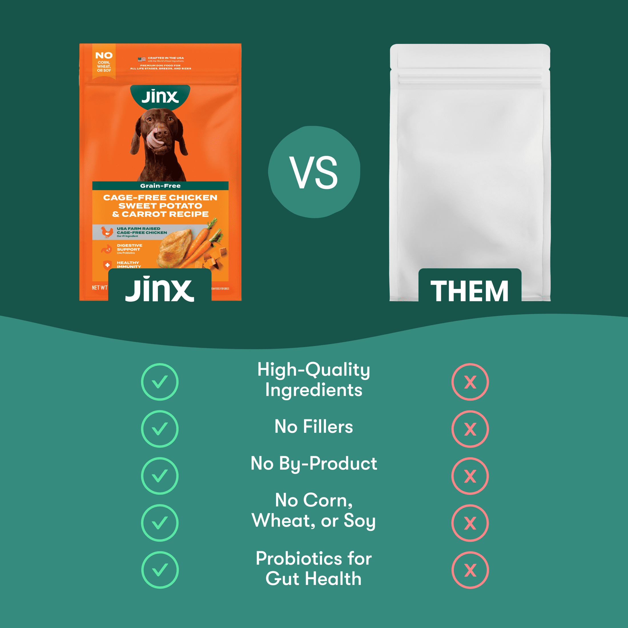 (4 pack) Jinx Chicken Sweet Potato Carrot Grain Free Dry Dog Food, 4 lb Bag