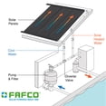 thumbnail image 3 of Open Box FAFCO Connected Tube 2ft x 8ft High Efficiency Solar Pool Heating Panel, 3 of 9