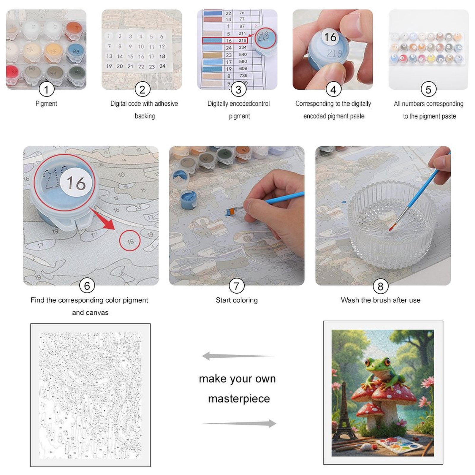 Paint By Numbers Kit for Adults Beginner - Frog On Mushroom Art Supplies Nature DIY Canvas Painting Kits for Adults, Frameless Paint By Number for Adults for Home Wall Decor 16x20 Inch