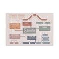 thumbnail image 1 of Writing Poster 5 Essential Story Elements Plot Character Setting ELA Classroom Decor Homeschool Resource Writers poster  Wall Art poster Unframed12x18inch(30x45cm), 1 of 1
