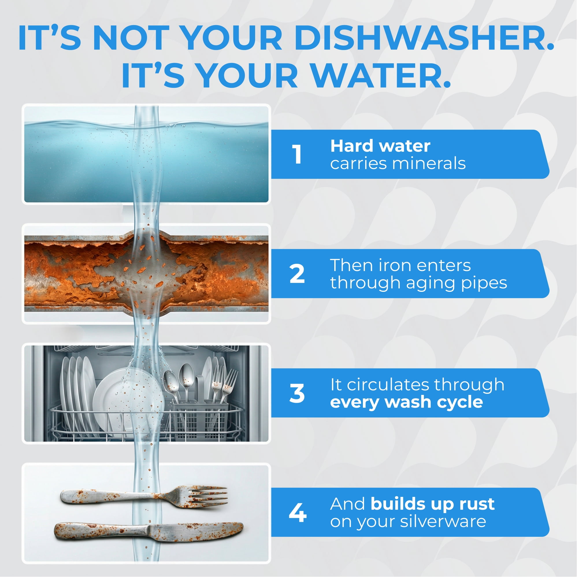 Rust Guard RG-2 Reusable Dishwasher Rust Remover & Silverware Protector – Set of 2