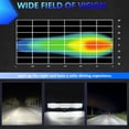 thumbnail image 2 of Zootealy Ultra-Thin 15-Inch 348W E9 LED Work Light with Five Rows - Single Pack, 2 of 6