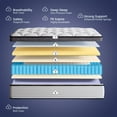 thumbnail image 4 of Queen Size Mattress | Independent Pocket Coil & Memory Foam | Boxed Compressed Delivery 10/12/14 Inches Twin, Full, Queen, King, 4 of 6