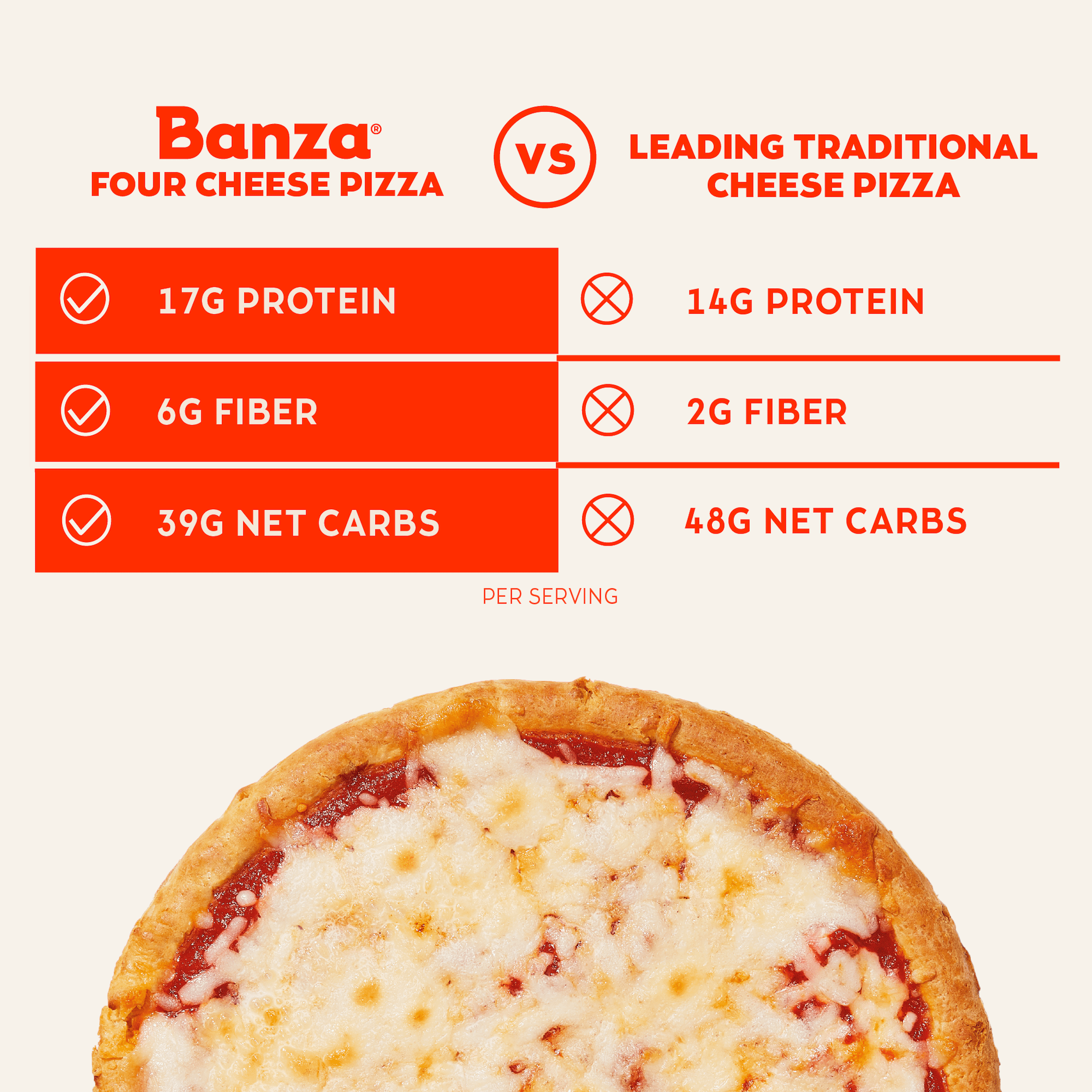 Banza Four Cheese Pizza from Chickpeas - High Protein, Gluten Free, Lower Carb Frozen Pizza, 11oz