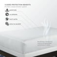 thumbnail image 3 of New Purecare Frio 5-Sided Full XL White Mattress Protector, 3 of 3