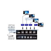 4-Port USB 2.0 Sharing Switch - 4 Computers Sharing 1 USB Device