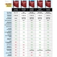 thumbnail image 2 of Antivirus McAfee  Internet Security 1 Dispositivo MIS00LNR1RP1, 2 of 2