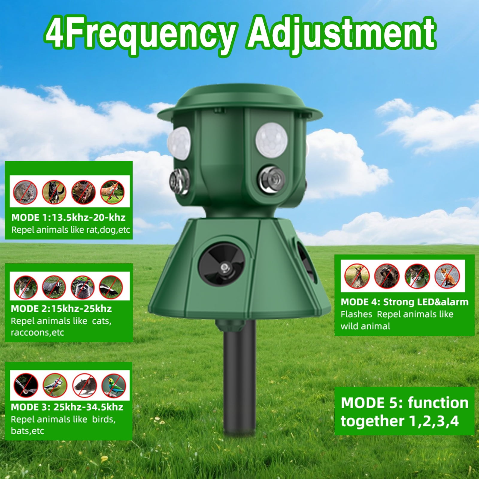 JahyElec Solar Ultrasonic Animal Repeller, 360 All Round Cat Repellent Outdoor  Motion Detection Animal Deterrent Devices for Skunk Squirrel Raccoon