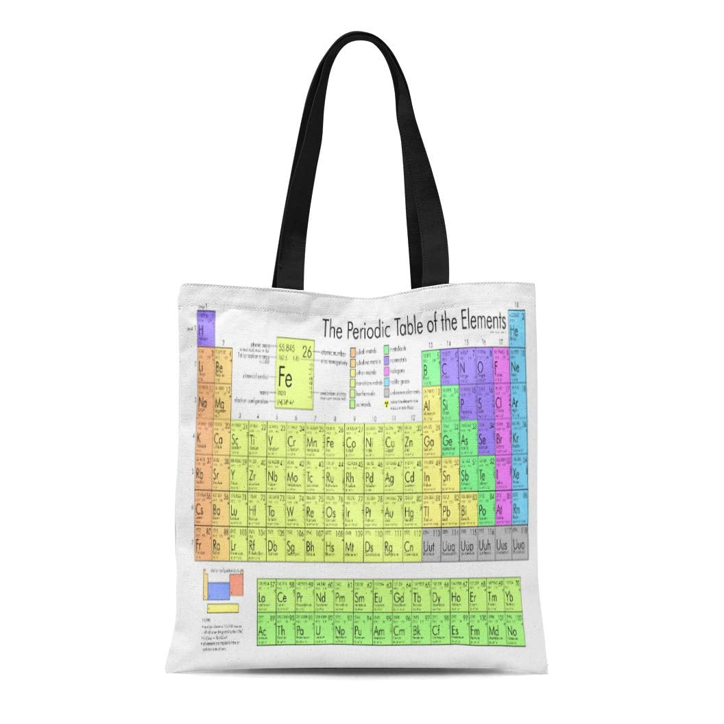 Laddke Canvas Tote Bag Chemistry Periodic Table Of Science Reusable Handbag Shoulder Grocery Shopping Bags Walmart Com Laddke Canvas Tote Bag Chemistry Periodic Table Of Science Reusable Handbag Shoulder Grocery Shopping Bags Walmart Com
