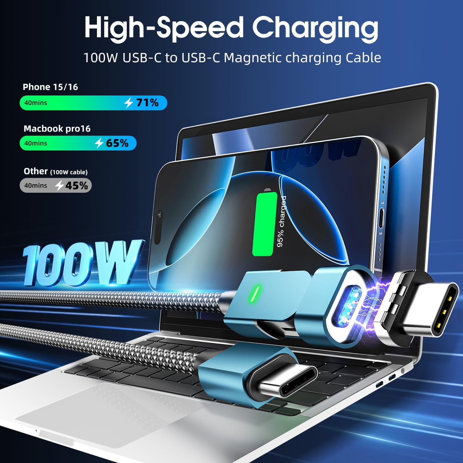 100W USB C Magnetic Charging Cable,(3 Pack 6FT) 180°Rotation USB C to USB C Magnetic Cable 5A Fast Charging Data Transfer Magnetic Charger Cable for iPhone 16 15,14,13 Pro Max, MacBook Pro,iPad.