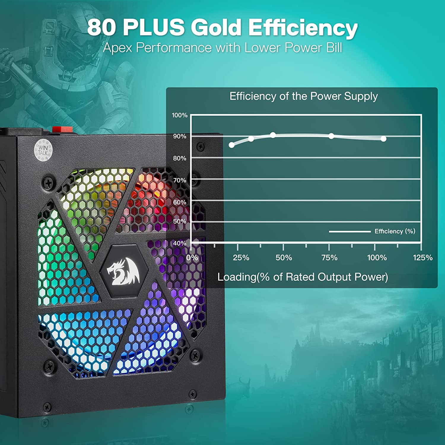 Redragon PSU006 80+ Gold 750 Watt ATX Fully Modular Power Supply w/ 80 Plus Gold Certified, Compact 160mm Size & RGB Low Noise Smart-ECO 0 RPM Fan, 100% Japanese Capacitors, Full Mod Cables, Black