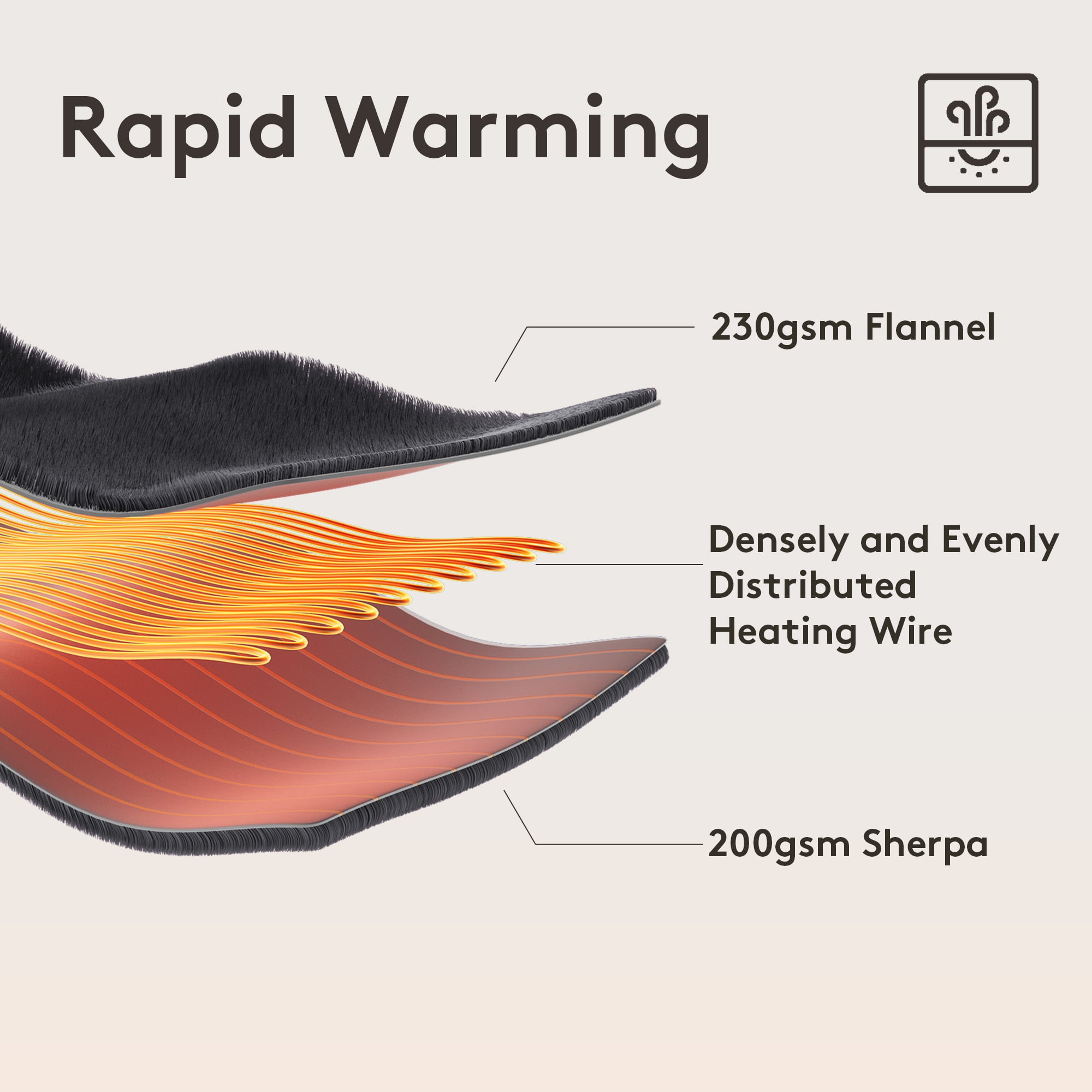 Vccoem Electric Heated Blanket Full 72"x84", 9 Heat Levels & 2 to 10 Hours Auto Shut-Off, Over-Heat Protection, Soft Ribbed Flannel to Sherpa, Machine Washable, Dark Gray