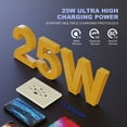 thumbnail image 5 of ELEGRP USB Outlets Receptacles, USB C Wall Outlet, 25W 5.0 Amp High Speed Charging USB Electrical Outlet, 15 Amp Tamper-Resistant Outlet with USB C Ports, UL Listed, Wall Plate Included, 5 of 9