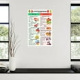 thumbnail image 3 of Hypothyroidism Grocery List for Hypothyroidism Diet Meal Plan,Thyroid Health Foods Poster Canvas for Bedroom Living Room Decor, 3 of 5