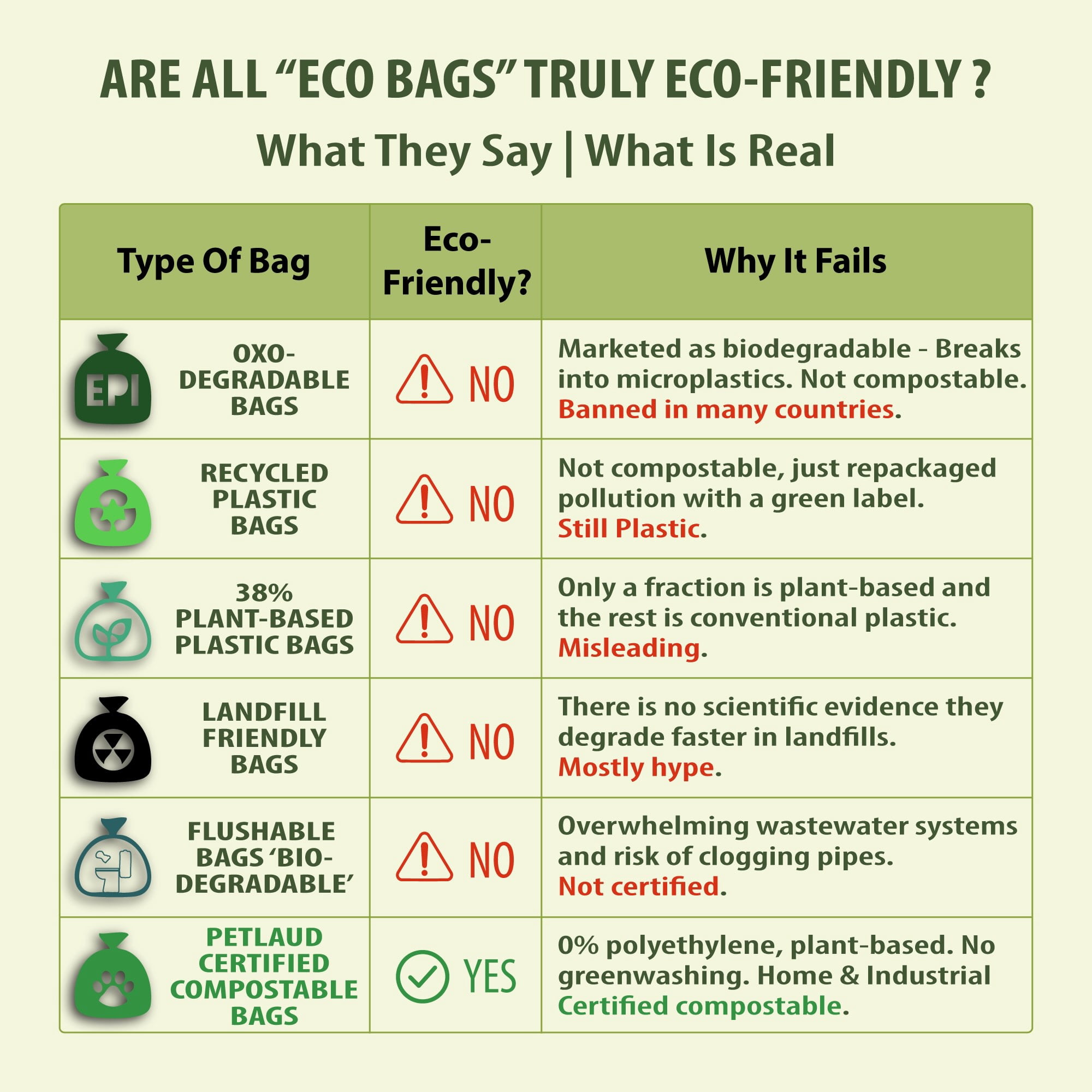PetLaud Compostable Dog Poop Bags, 240 Count, Plastic-Free, Leakproof, Non-toxic