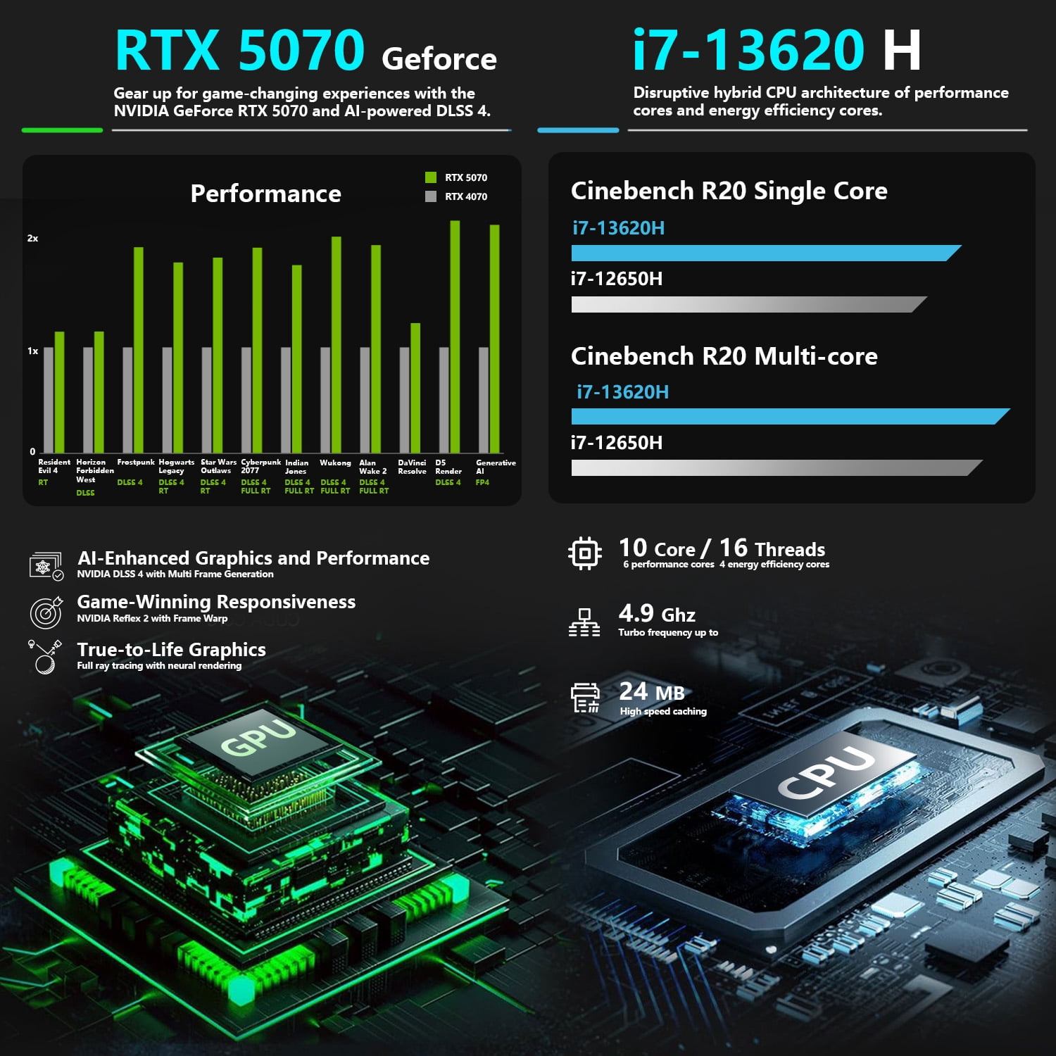 Thunderobot Storm 17 Gaming Laptop, 17.3" QHD 165Hz, Core i7-13620H, GeForce RTX 5070, 32GB RAM, 2TB SSD, RGB Keyboard, Win 11 Home