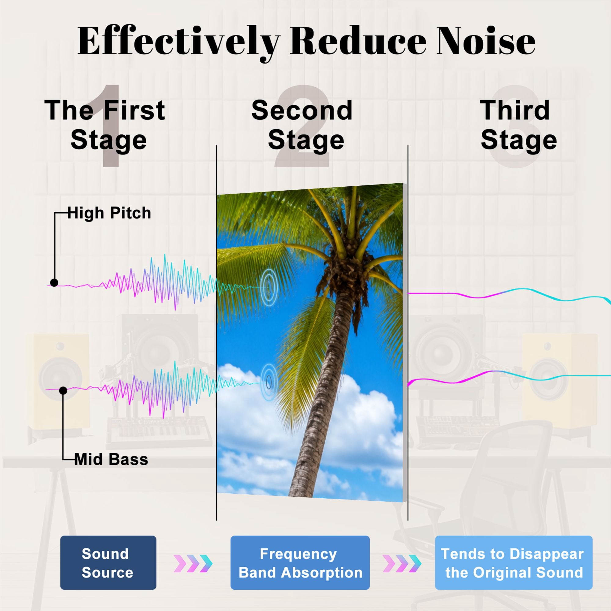8 Pack Art Acoustic Panels Sound Absorbing Palm trees tropical beach Virgin Islands Decorative Soundproof Wall Panels Self Adhesive for Nursery Game Room Bedroom 48"x32"