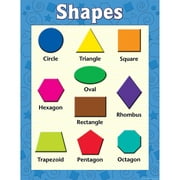 Teacher Created Resources Shapes Chart