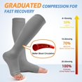 thumbnail image 6 of 3 Pairs Open Toe Compression Socks for Women & Men Circulation 15-20 mmHg - Better Blood Flow, Swelling , Best Support for Medical, Running, Nursing, 6 of 7