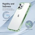 thumbnail image 4 of Crystal Clear Designed for iPhone 12 Pro Max Case, [Non-Yellowing] 15Ft Military Grade Protective Cover Soft Silicone Slim Phone Case for iPhone 12 Pro Max 6.7", Clear Green, 4 of 14