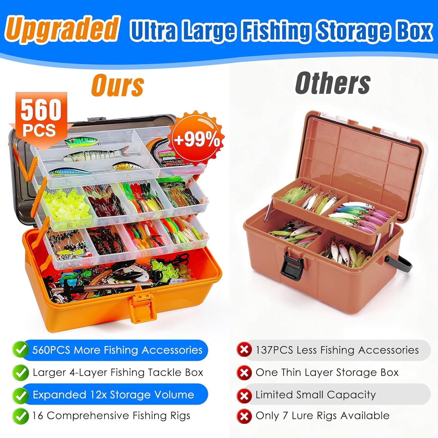 560PCS Fishing Lures Kit with Large 4-Layer Tackle Box, Complete Freshwater Bass Fishing Gear Set with Pliers, Hooks, Crankbait, Sinkers, Jigs, Weights & More Accessories, Gift for Men