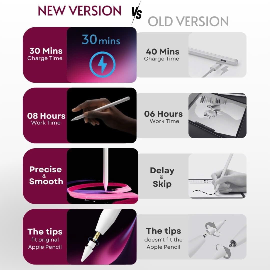 Touch pen suitable for Apple iPad (2018 - 2025 model) | Faster charging | Customizable functions | Quick switching