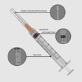 thumbnail image 3 of Jeringa Veosor Luer Lock de 3 ml con aguja de 25 G y 1 cm (paquete de 30), 3 of 5