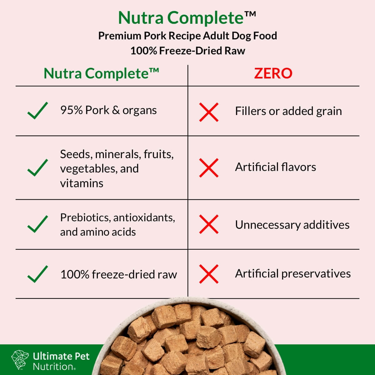 Ultimate Pet Nutrition Nutra Complete Premium Pork Freeze-Dried Dry Dog Food, 48 oz. Bag