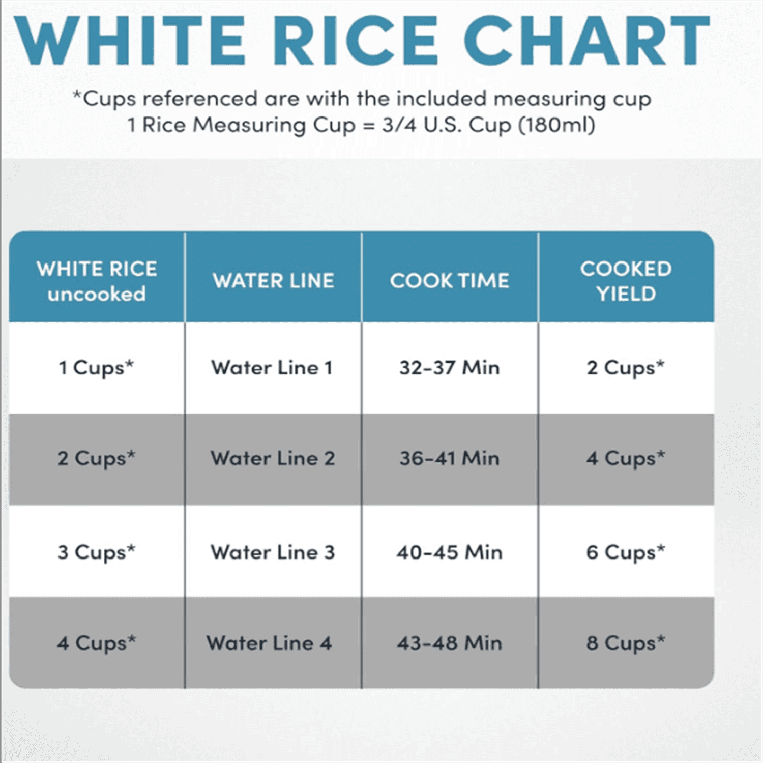 Housewares 8-Cup (Cooked) (4-Cup UNCOOKED) Digital Rice Cooker and Food Steamer White