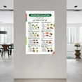 thumbnail image 2 of Mind Diet Food List, Dash Diet Chart for Alzheimer's, Boost Brain Health Poster Canvas Painting Wall Art Poster for Bedroom Living Room Decor, 2 of 5