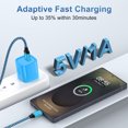thumbnail image 2 of USB Charger Block, 2 Pack USB Wall Charger with 6FT Type C Charging Cable USB C Cable Phone Cables, Charging Block Phone Charger Android Charger, Fast Charging Type C Power Adapter USB Brick, Blue, 2 of 9