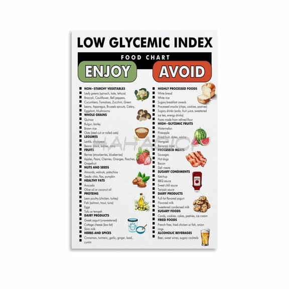 Low GI Foods Chart Poster,Meal Plan for A Low Glycemic Index Diet Canvas Painting Posters And Prints Wall Art Pictures for Living Room Bedroom Decor