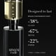 thumbnail image 3 of Eau de toilette de recambio Cologne Armani Beauty Code, 150 ml, para hombre, 3 of 8
