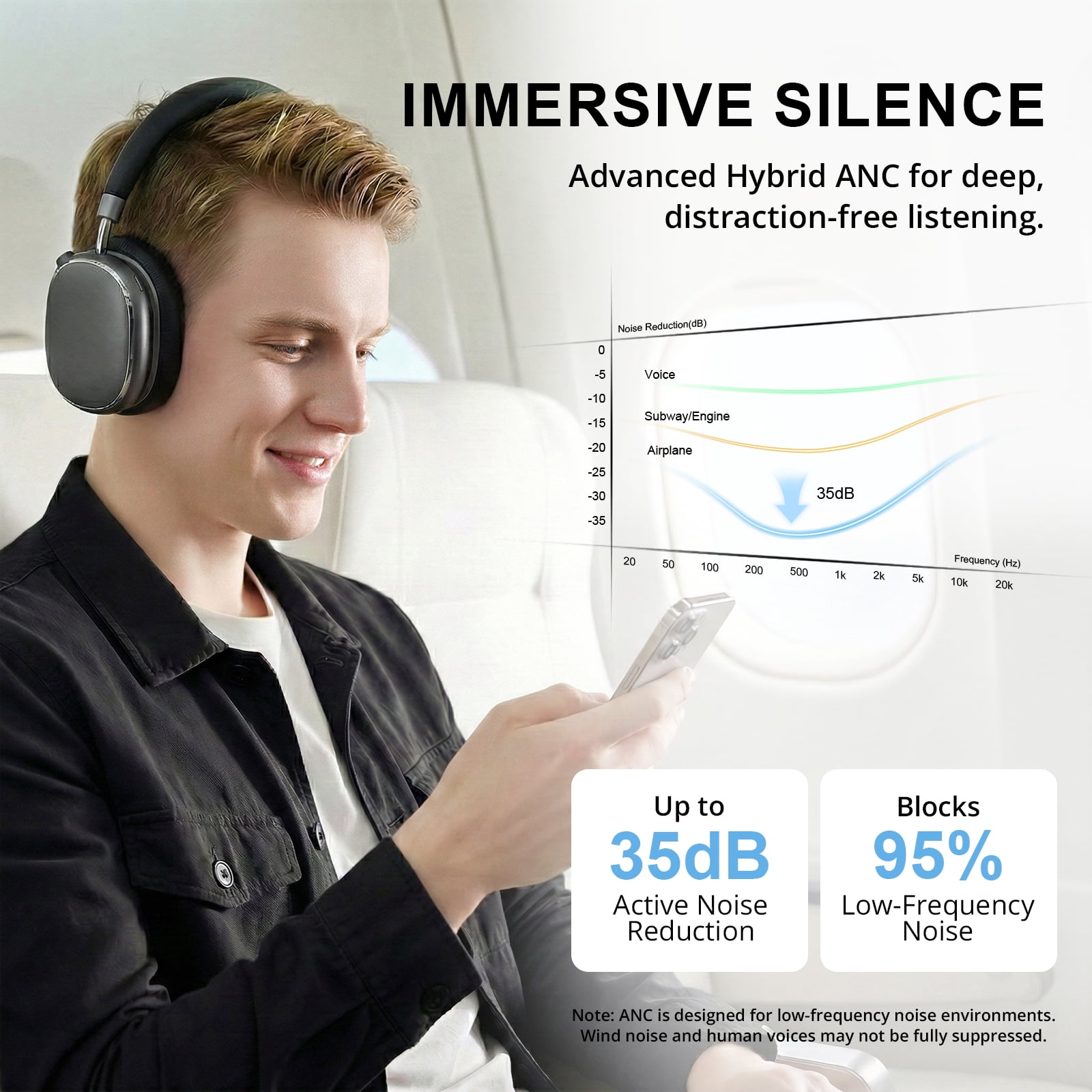 FOFUN NC95 Wireless Over Ear Headphones, Hybrid Active Noise Cancelling, Bluetooth 6.0 with Knob Control, 65H Playtime, App EQ Control, Hi-Res Audio, Comfort Fit for Travel and Workout
