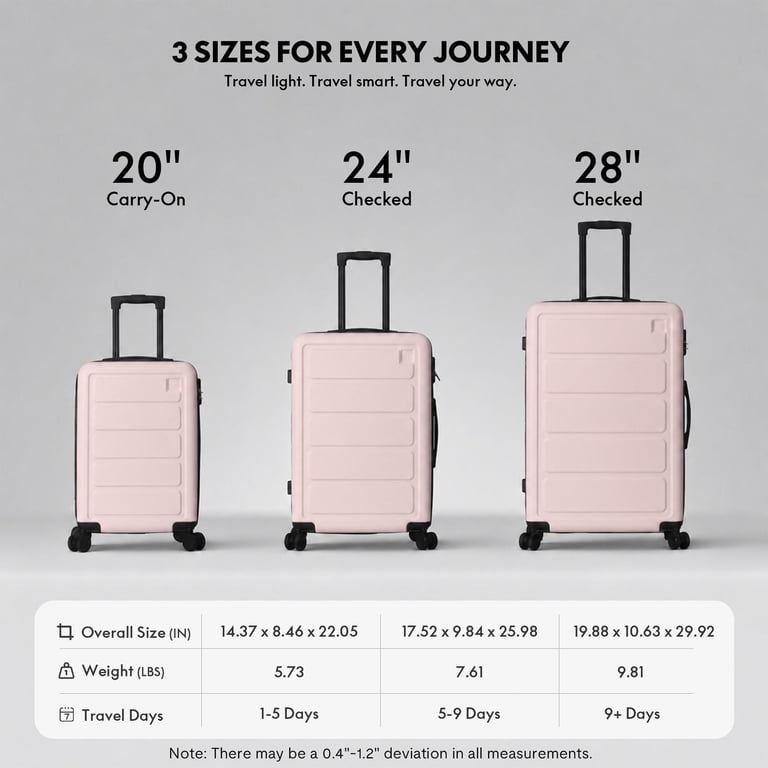 Howcool 3-Piece ABS Hardshell Luggage Set With TSA Lock photo 8