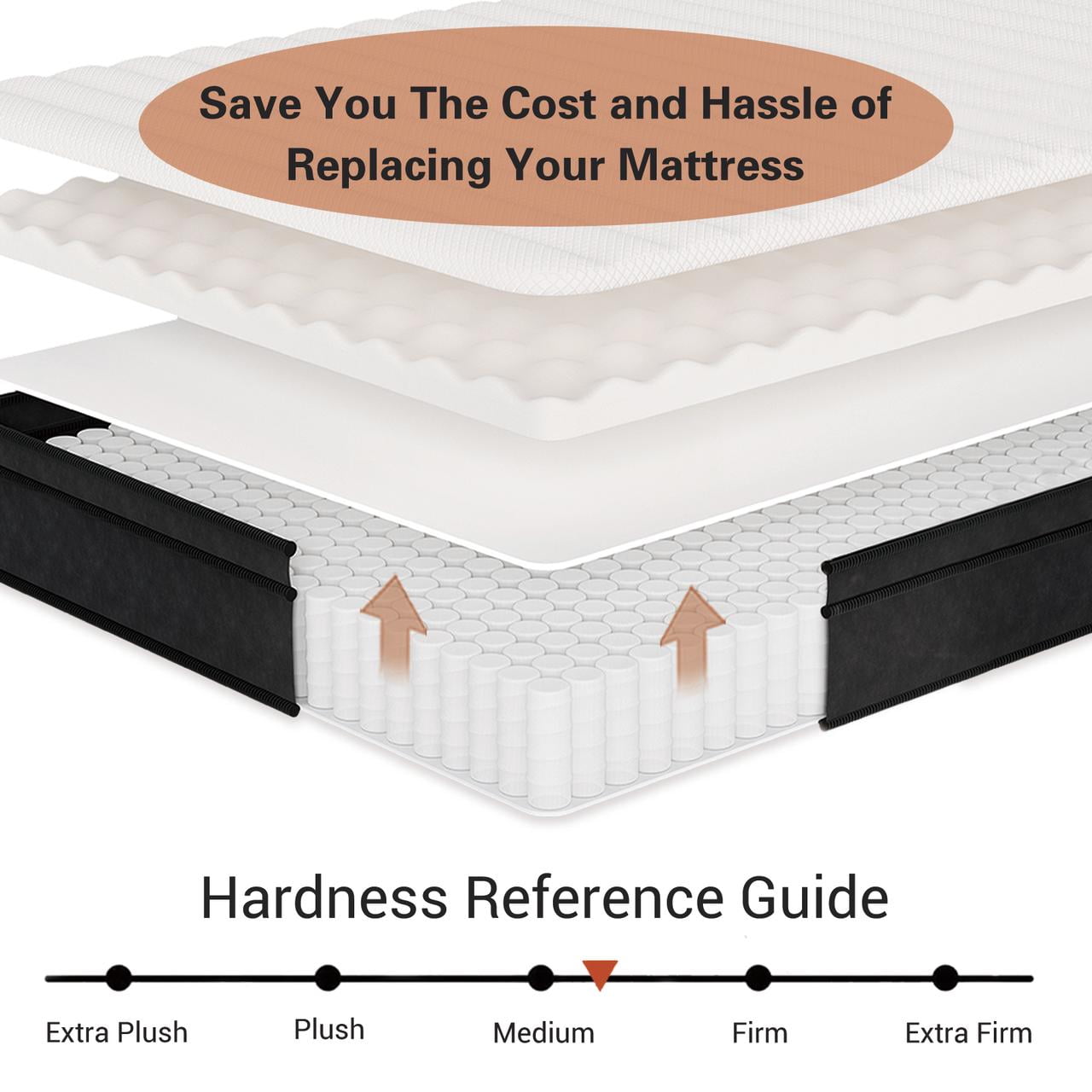 Queen Kid Mattress, 10 inch Cooling Memory Foam and 5-Zone Pocket Innersprings Mattress for Motion Isolation/ Edge Support/Back Pain Relief, Medium Firm