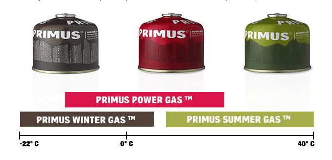 primus 100g