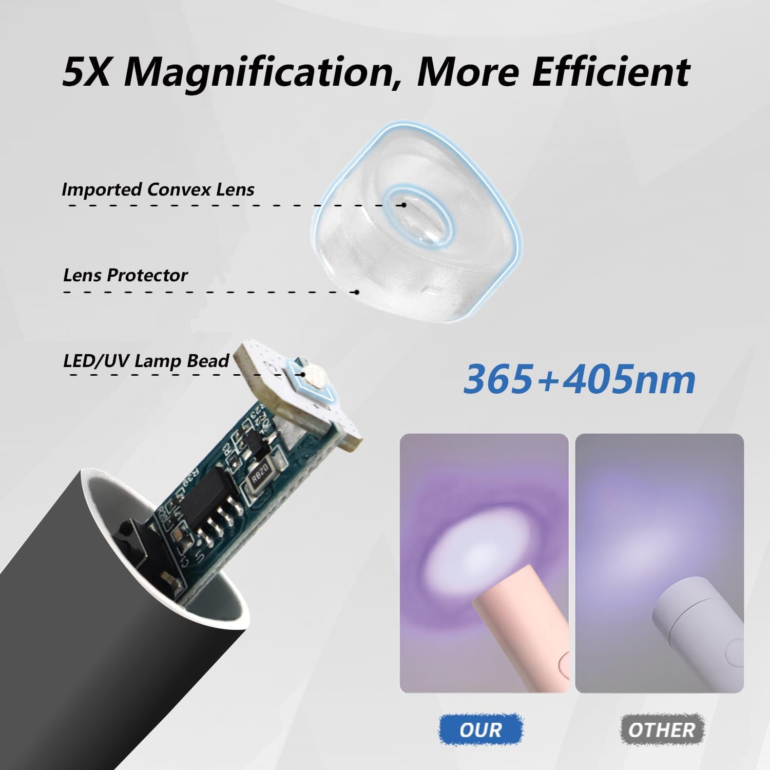 Mini UV LED Nail Lamp Handheld Rechargeable Nail Dryer Cordless 2 Timer Modes Fast Curing Foldable Stand Portable USB Nail Art Tool Gel Polish Light 4.4in For Home Salon Beginners Perfect Gift Idea