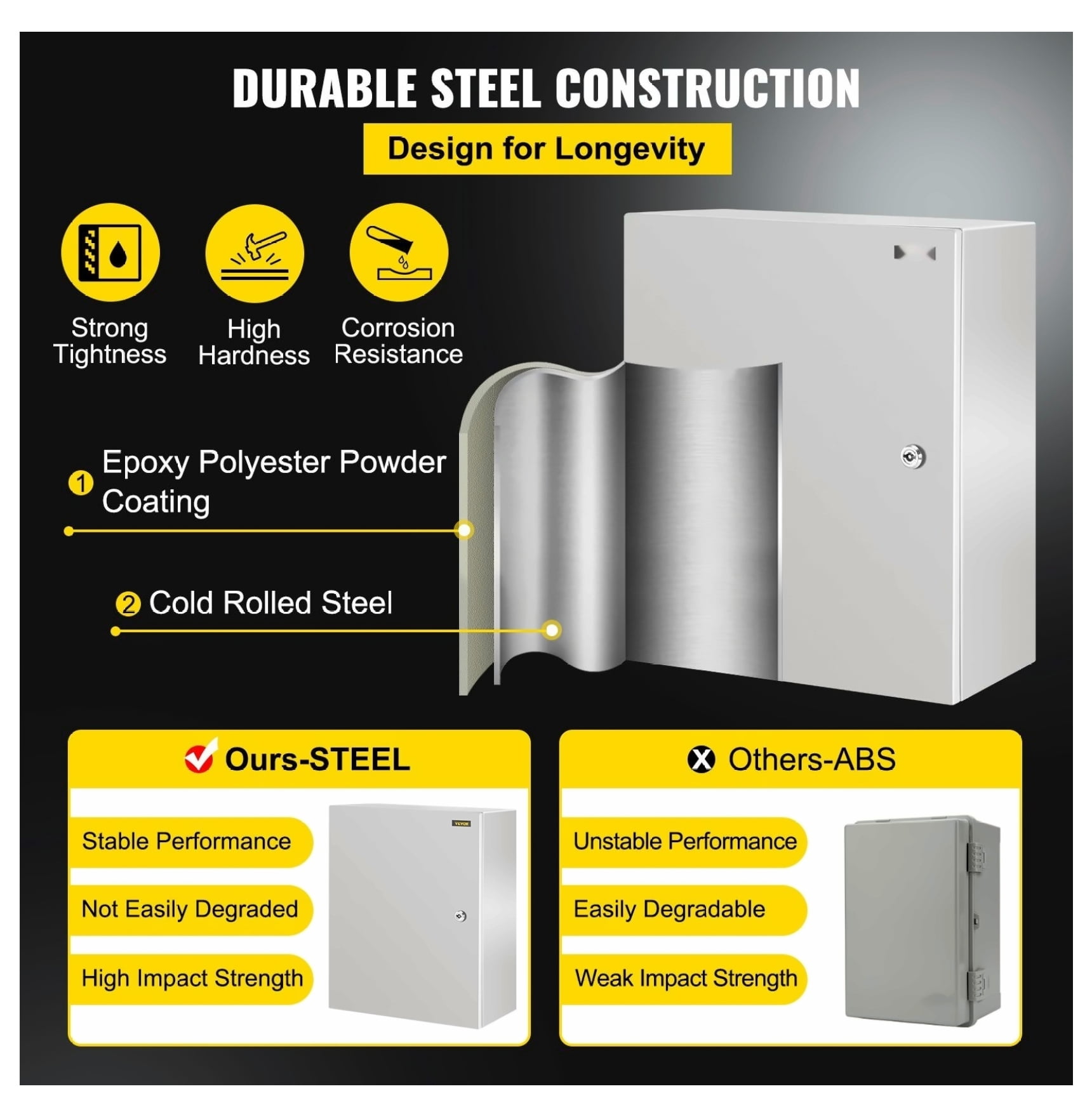 NEMA 4X Steel Enclosure 20x16x10", Waterproof Electrical Box, IP66 Outdoor Junction Box with Mounting Plate - Steel Electrical Cabinet