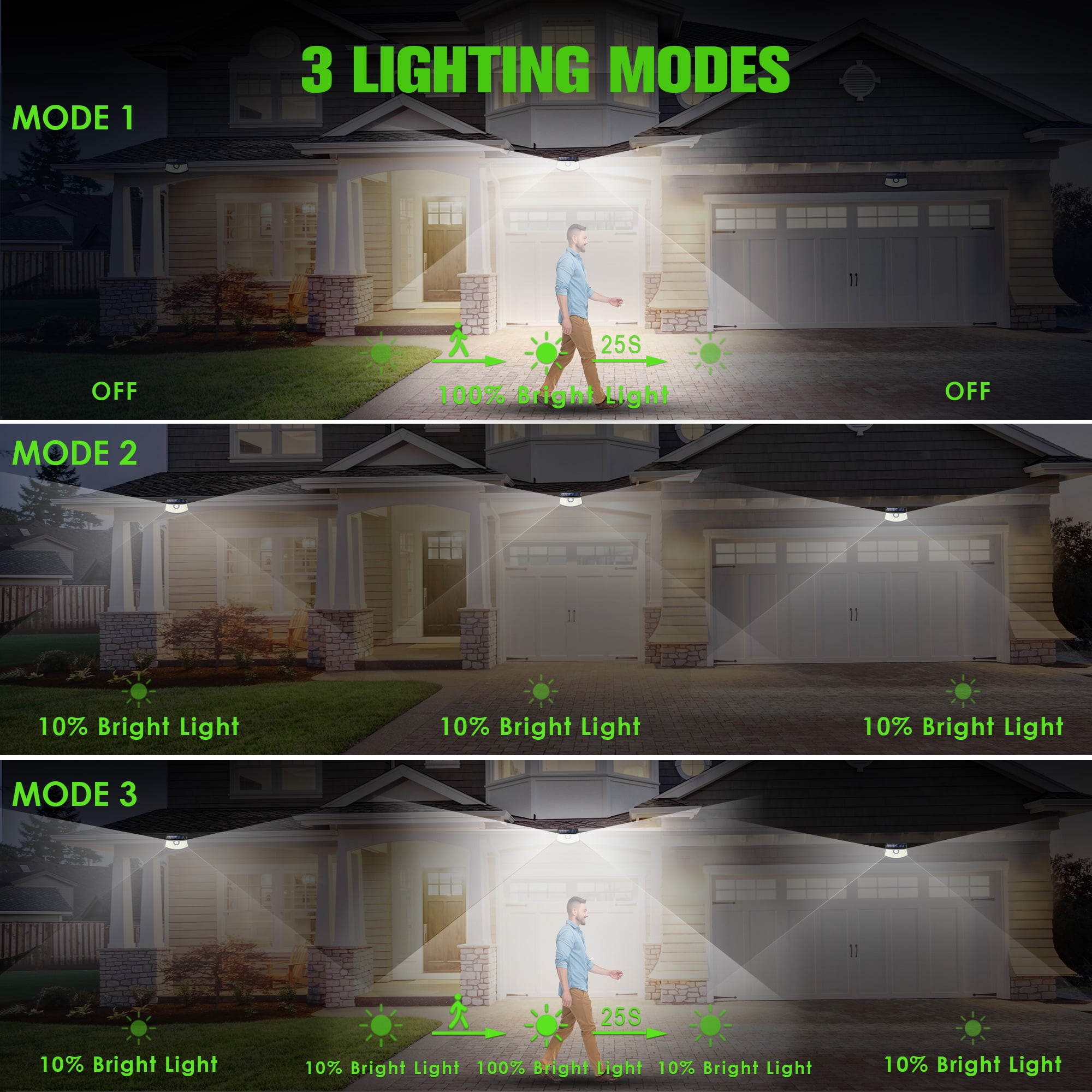 Tolsprint Solar Powered Outdoor Lights,IP65 Waterproof motion sensor light with 120 LEDs,270° Wide Angle,Outdoor Lights for Front Door,Yard, Garage,Fence(6 Packs)