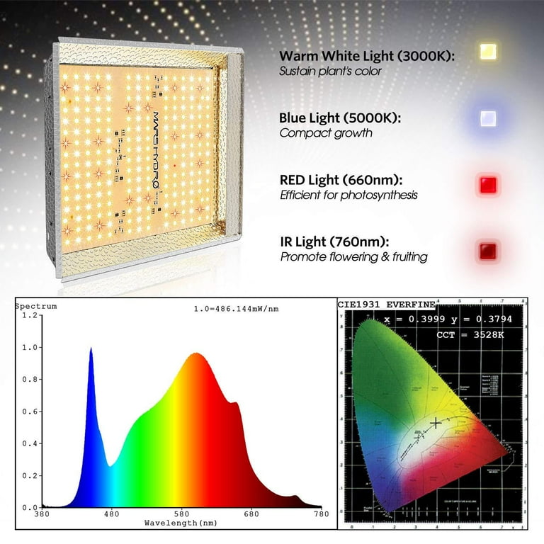 ライト・照明器具 MARS hydro 600 Amazon.com : MARS HYDRO TS600 100W LED Grow Light for
