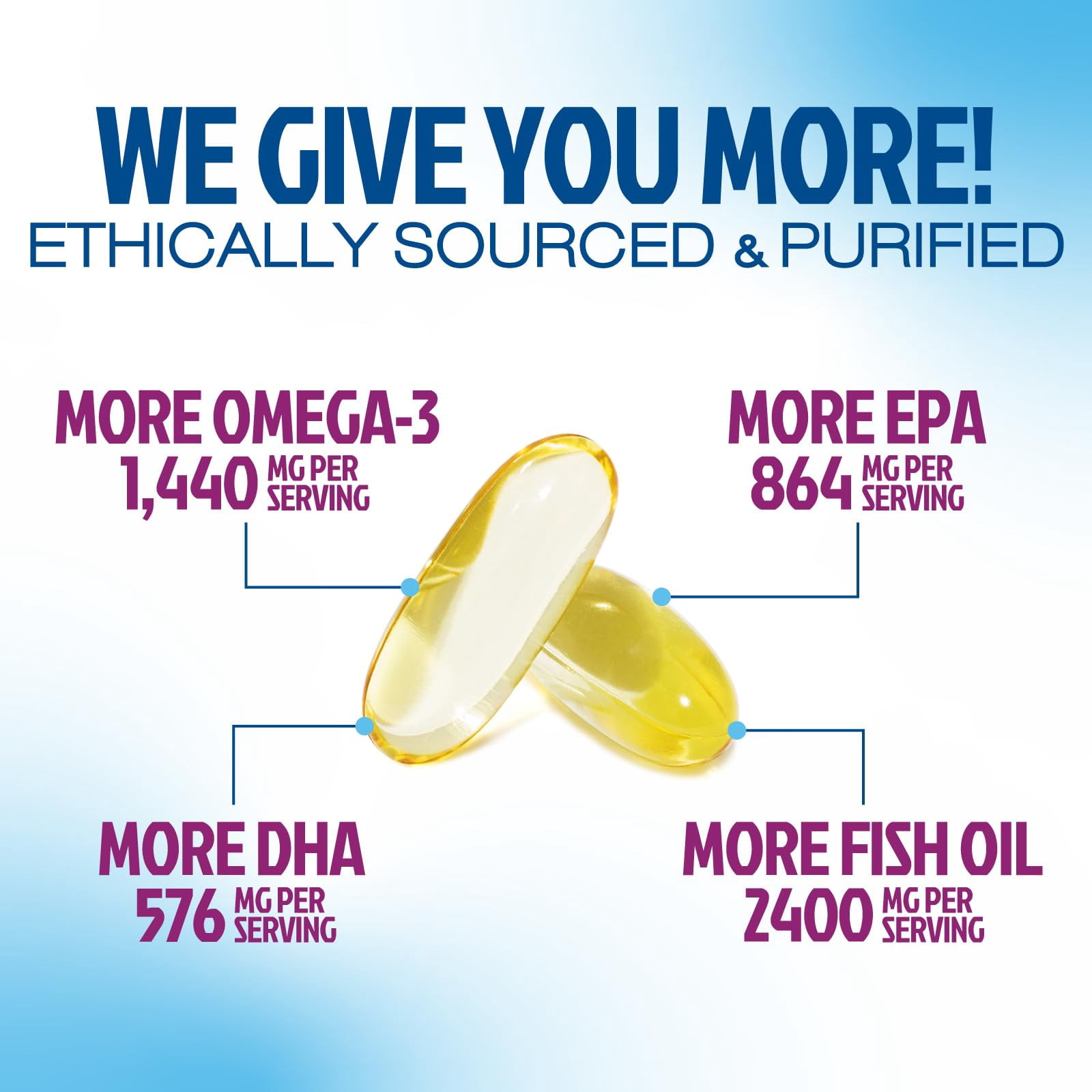 Omega 3 Fish Oil Supplements - 2400mg Fish Oil Per Serving - Triple Strength Omega-3 with EPA & DHA Fatty Acids - Natural Heart, Brain & Immune Support - Wild Caught, Bottled in USA - 180 Softgels