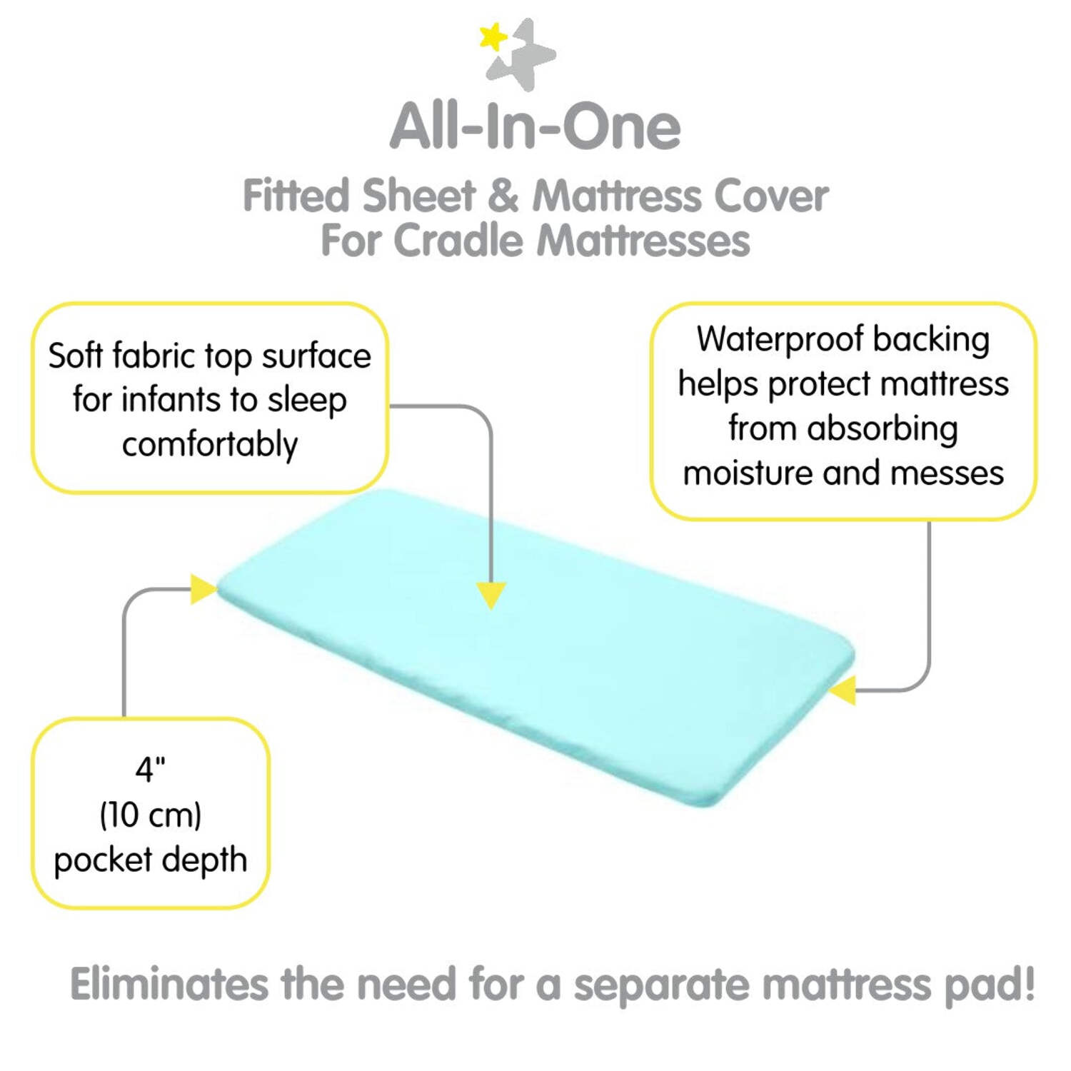 BreathableBaby All-in-One Fitted Sheet Waterproof Cover, For 36" x 18"/91 x 46 cm Cradle Mattress, Aqua (2-Pack)