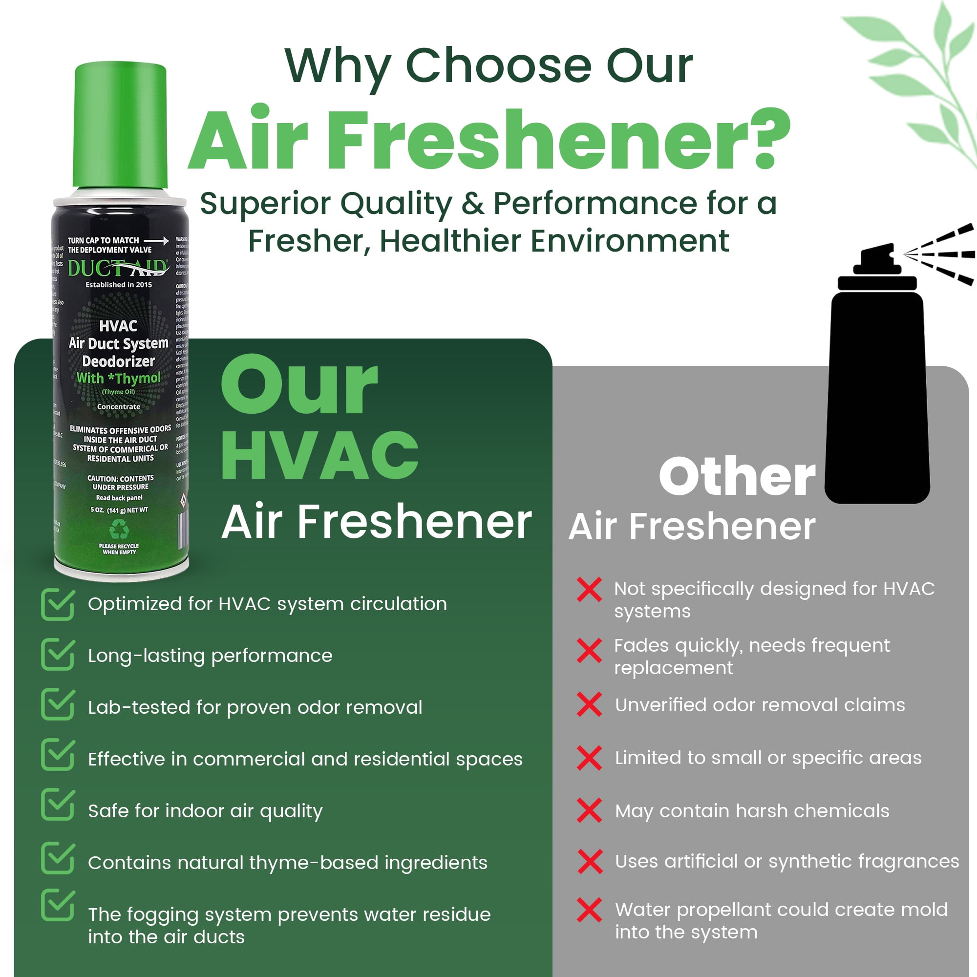Duct Aid HVAC Air Freshner Deoderizer Mold Treatment Fogger Odor Remover Treatment for Car and Home with Thymol Concentrate -Thyme