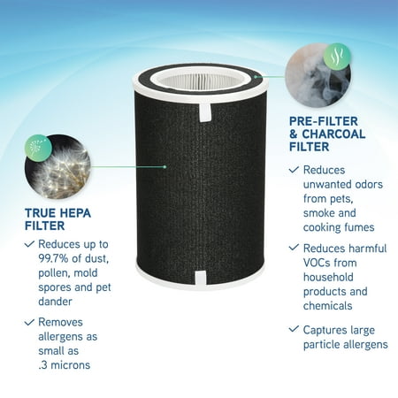 

POHSMZBO FLT5100 HEPA GENUINE Replacement Filter for Air Purifier