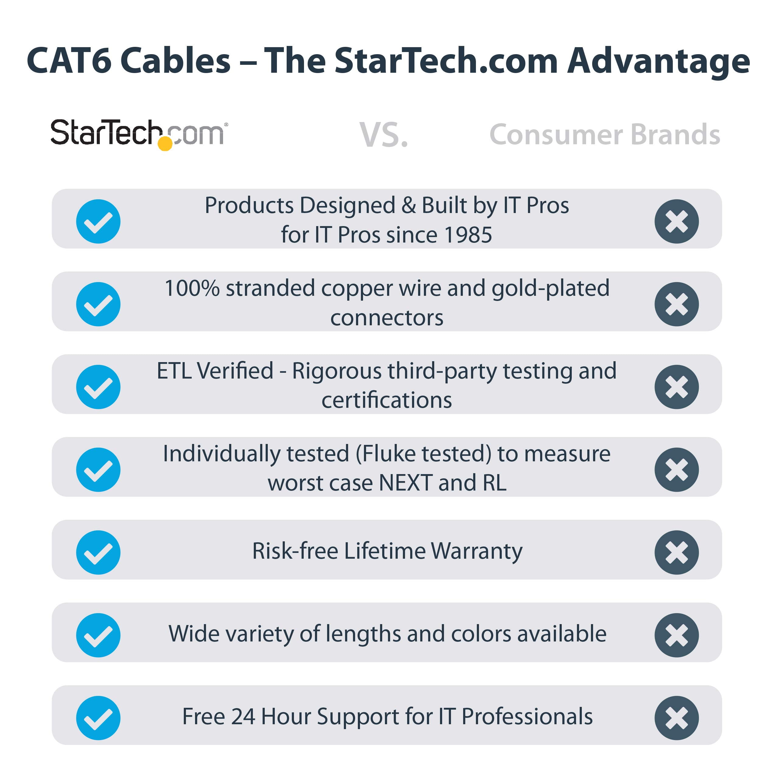 StarTech 50ft CAT6 Cable - White CAT6 Ethernet Cable - Gigabit Ethernet Wire - 250Mhz 100W PoE RJ45 UTP CAT 6 Network Patch Cord Snagless (N6PATCH50WH)
