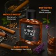 thumbnail image 4 of Perfume BEARDO DOPICT Beardo Whisky Smoke para hombre 100 ml, 4 of 8