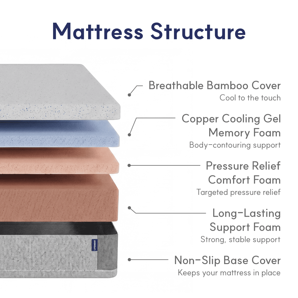 LIFEMENT Essential 12 Inch King Cooling Gel Memory Foam Mattress in a Box, Medium Firm | Gel Infused, Fiberglass Free, CertiPUR-US & OEKO-TEX Certified